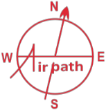 Airpath