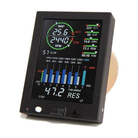 EDM-830