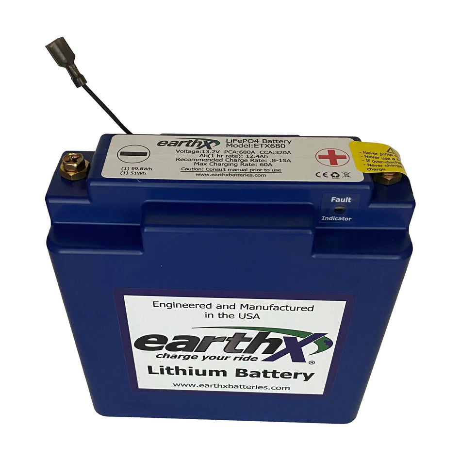 ETX680