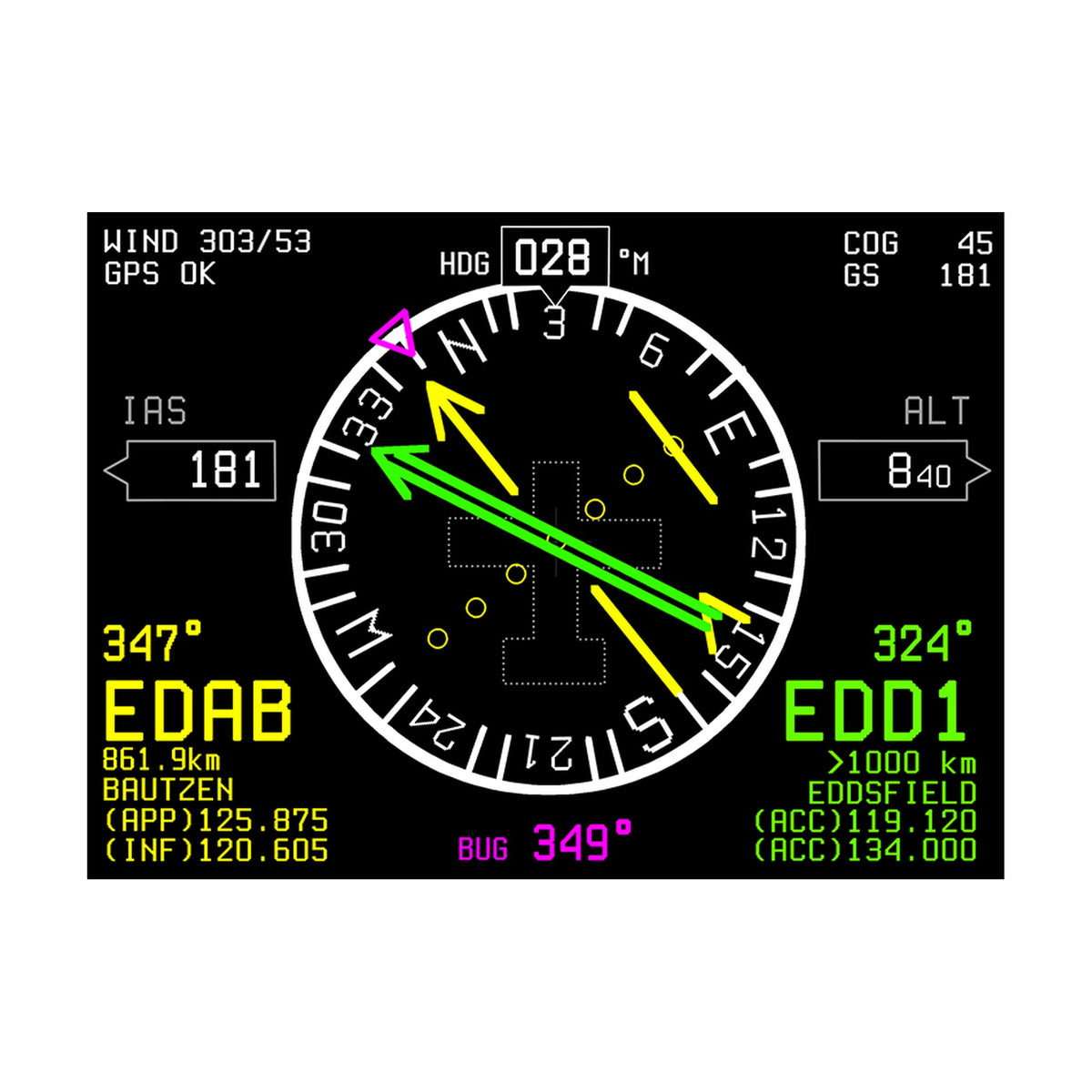 AvMap Ultra EFIS